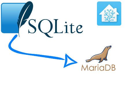 Home Assistant migration from Sqlite3 to MariaDB (MySQL)