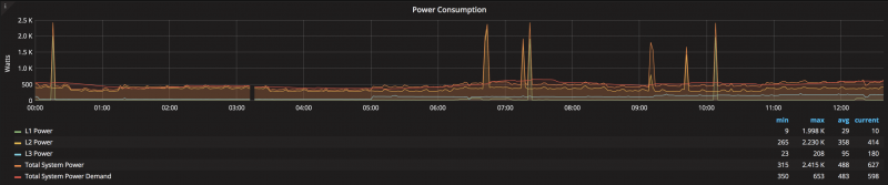 Home Assistant & whole-home power monitoring