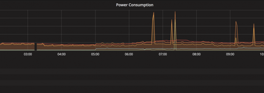 Home Assistant & whole-home power monitoring